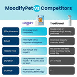 MoodifyPet Cat Litter Box Odor Neutralizer — 6 Pack (Whole-Home)