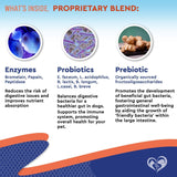 Probiotics & Prebiotics for Dogs & Cats Digestive Enzymes Gut Health
